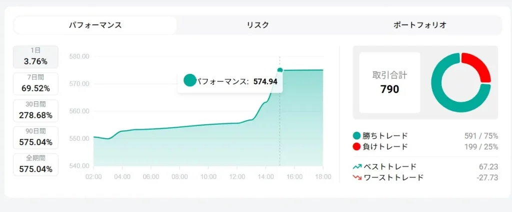 ストラテジーマネージャーの見つけ方2