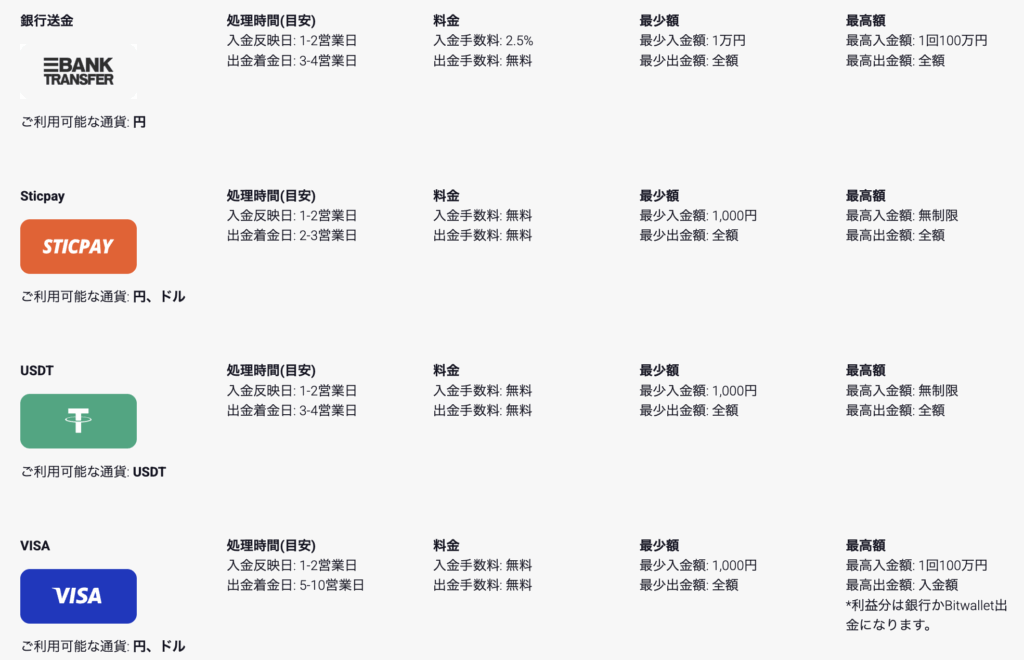 FXDDの入金手数料・反映時間