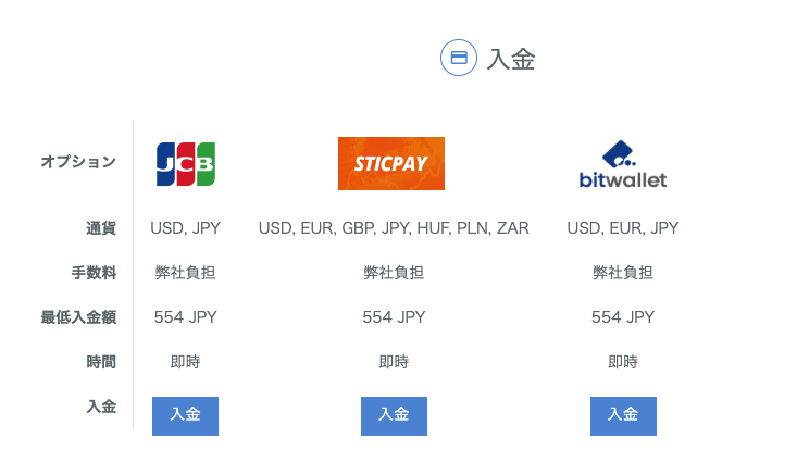 GeneTradeの入金ページ