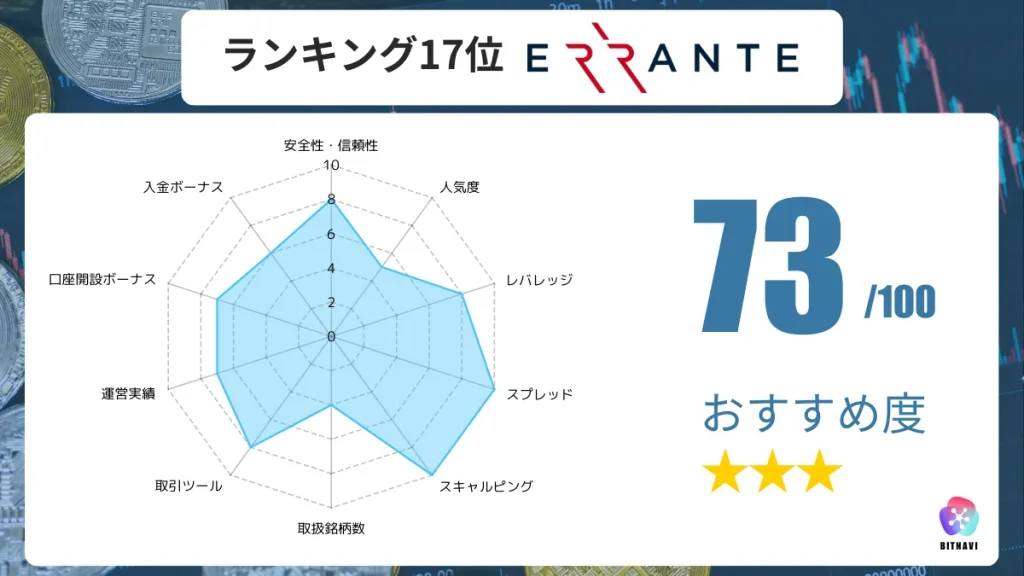海外FX業者のおすすめ人気ランキング17位のErranteの詳細情報