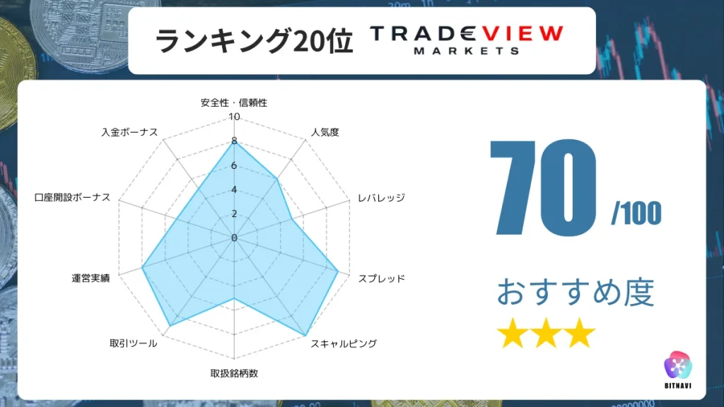 海外FX業者のおすすめ人気ランキング20位のTradeViewの詳細情報
