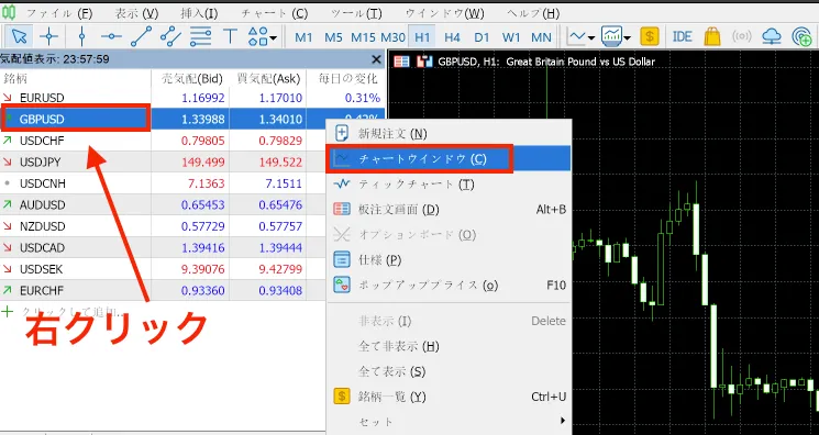 「チャートウィンドウ」を選ぶか、チャート画面にドラッグ＆ドロップ