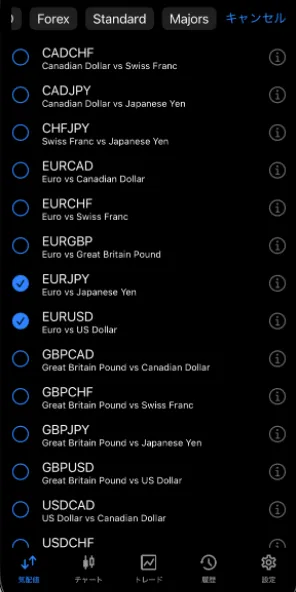 希望する銘柄のチャートが表示