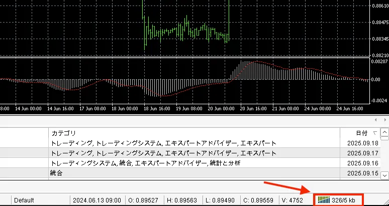 MT4のログイン完了