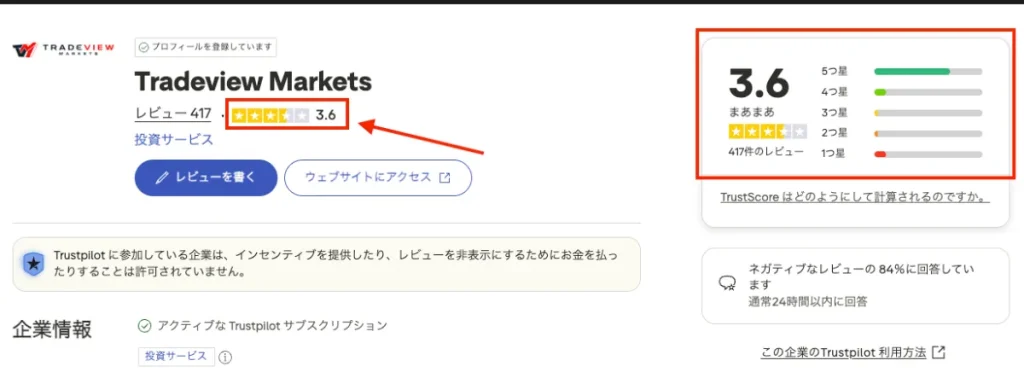 Tradeviewに関するTrustpilotでの評判・口コミ
