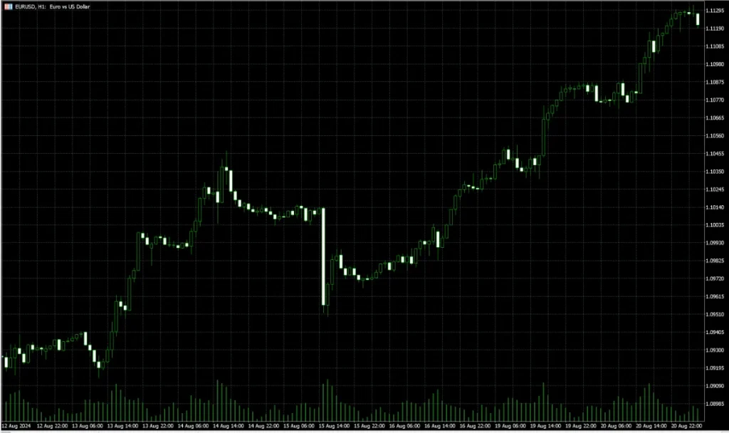 MT4/MT5のチャート画面