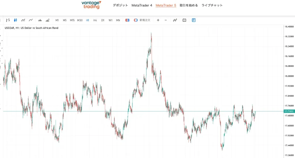 VantageのWebTraderの画面