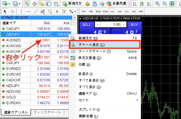 チャートを表示する