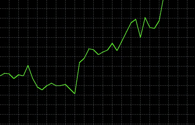 ラインチャート