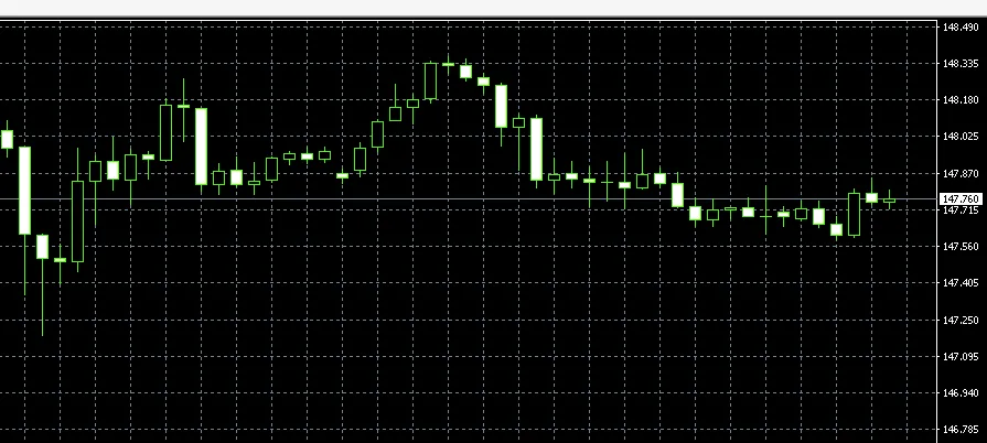 自動スクロールオン