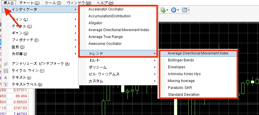 インジケーター・オシレーターを表示