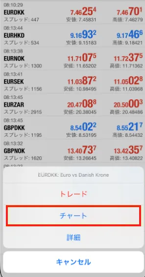 チャートを表示