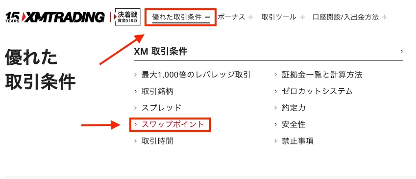 上部にある「優れた取引条件」→「スワップポイント」をクリック