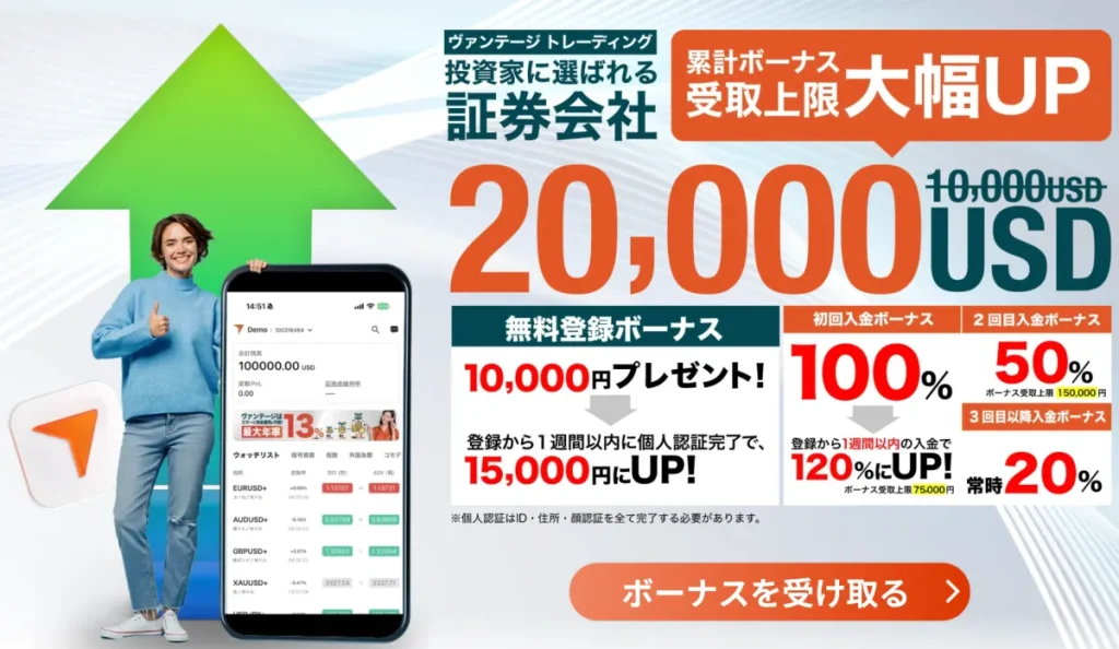 Vantageは仮想通貨FX(ビットコインFX)のおすすめ海外取引所