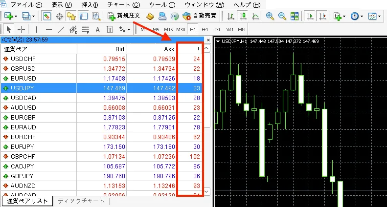 気配値の右側に表示される数値が現在のスプレッド