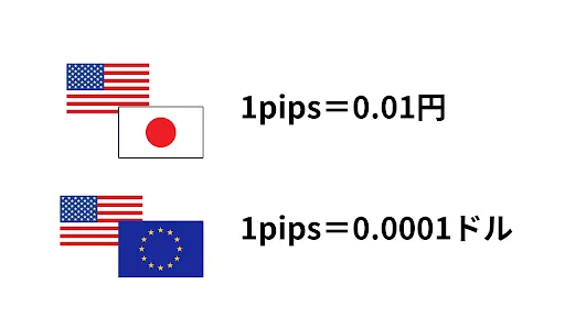 海外FXのスプレッドの計算方法と単位