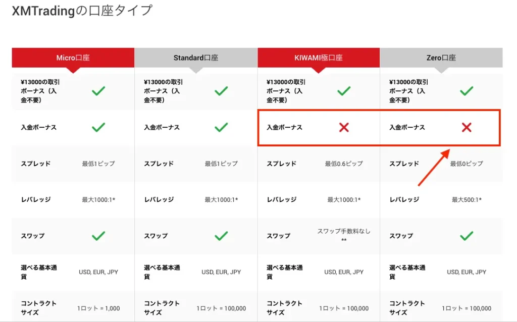 入金ボーナス対象外の業者もある