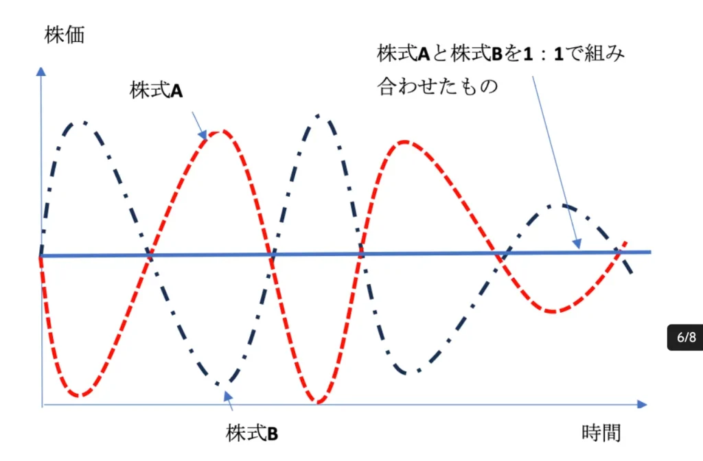 分散投資の原理