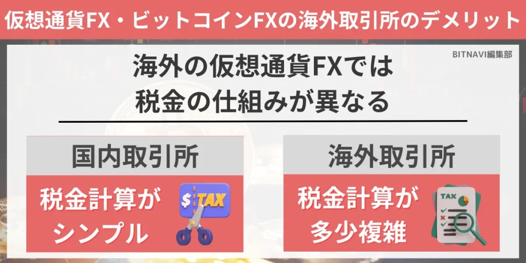 仮想通貨FX・ビットコインFXの海外取引所のデメリット①海外の仮想通貨FXでは税金の仕組みが異なる