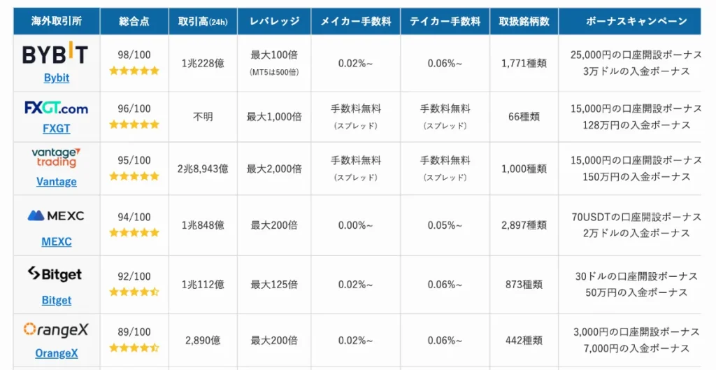 仮想通貨メディアの運営はBITNAVIのサービス