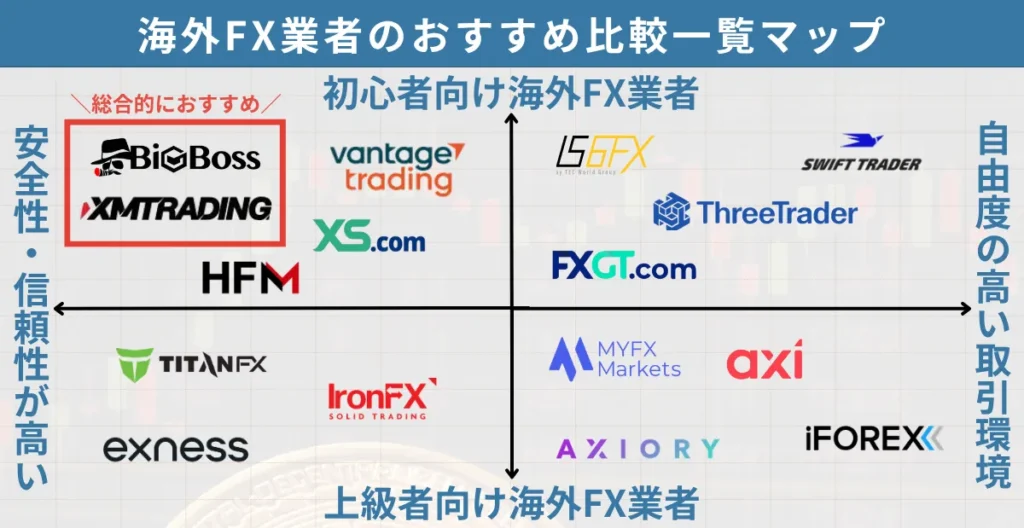 海外FX業者のおすすめ比較マップ