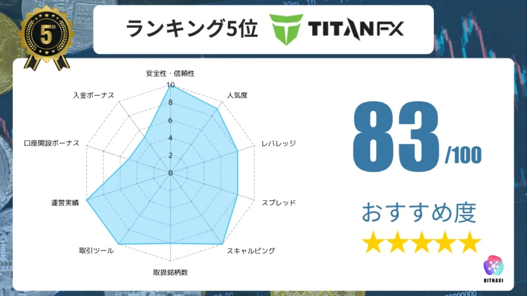 海外FX業者のおすすめ人気ランキング5位のTitanFXの詳細情報
