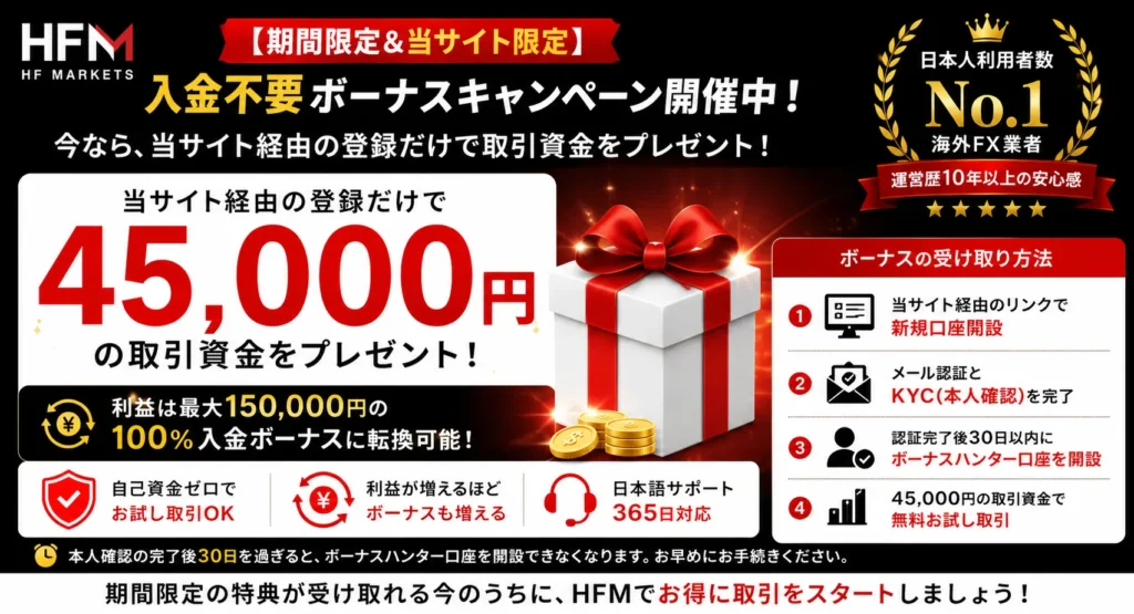 HFMでは今だけの45,000円の口座開設ボーナスキャンペーン開催中